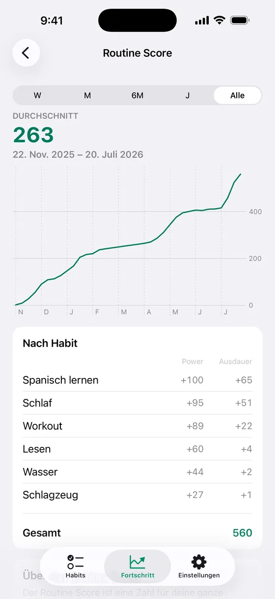Kyro auf dem iPhone mit dem Diagramm des Routine Score.