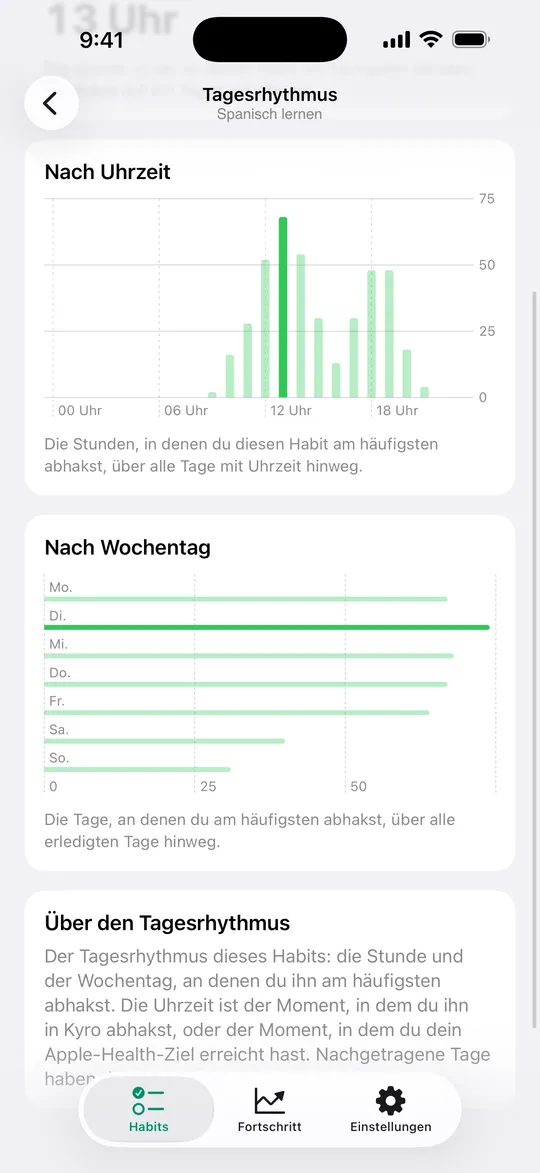 Kyro auf dem iPhone, wann am Tag und in der Woche ein Habit abgeschlossen wird.